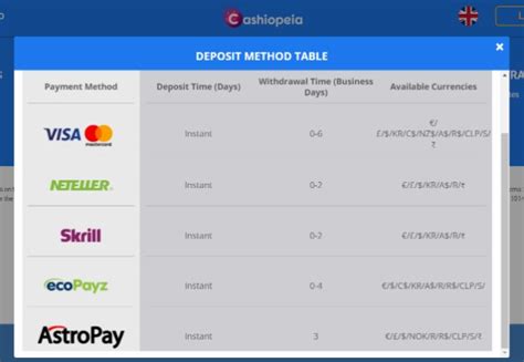 cashiopeia testbericht|Cashiopeia Online Casino Test .